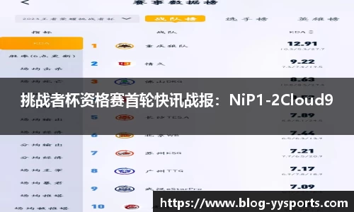 挑战者杯资格赛首轮快讯战报：NiP1-2Cloud9