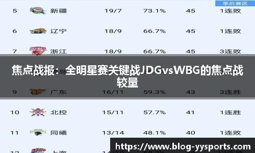 焦点战报：全明星赛关键战JDGvsWBG的焦点战较量