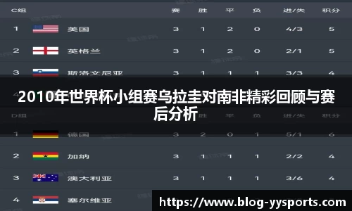 2010年世界杯小组赛乌拉圭对南非精彩回顾与赛后分析